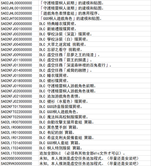 【PSV】刀剑神域虚空断章mai全DLC 33个(补充联动DLC)